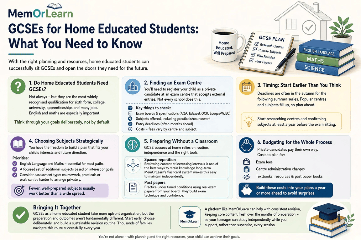 GCSEs for Home Educated Students: What You Need to Know