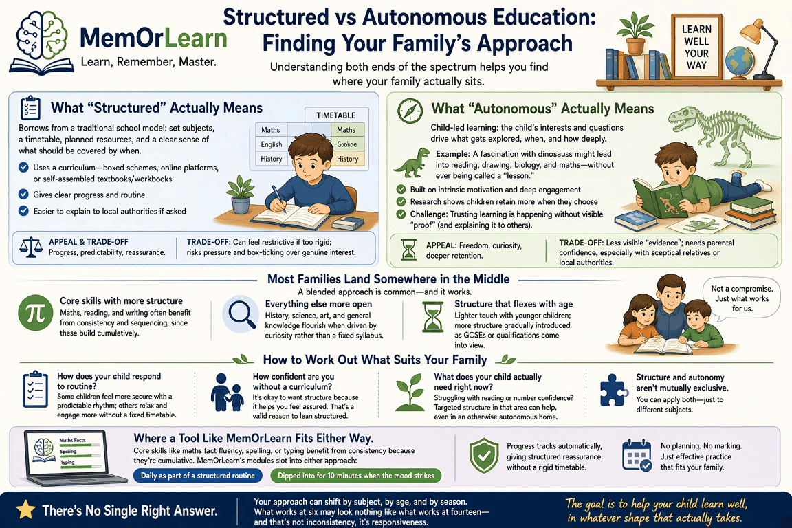 Structured vs Autonomous Education: Finding Your Family’s Approach