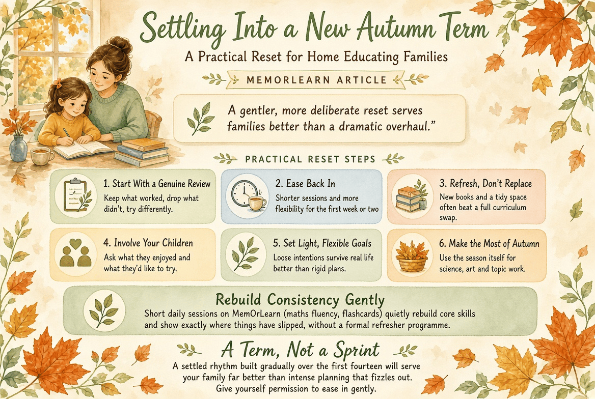 Settling Into a New Autumn Term: A Practical Reset for Home Educating Families