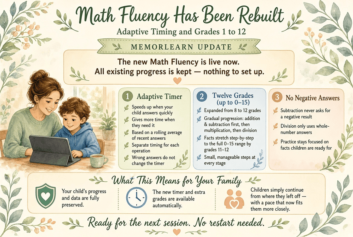 Math Fluency Has Been Rebuilt: Adaptive Timing and Grades 1 to 12