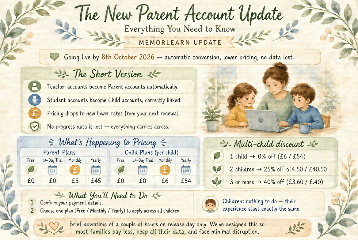 The New Parent Account Update: Everything You Need to Know
